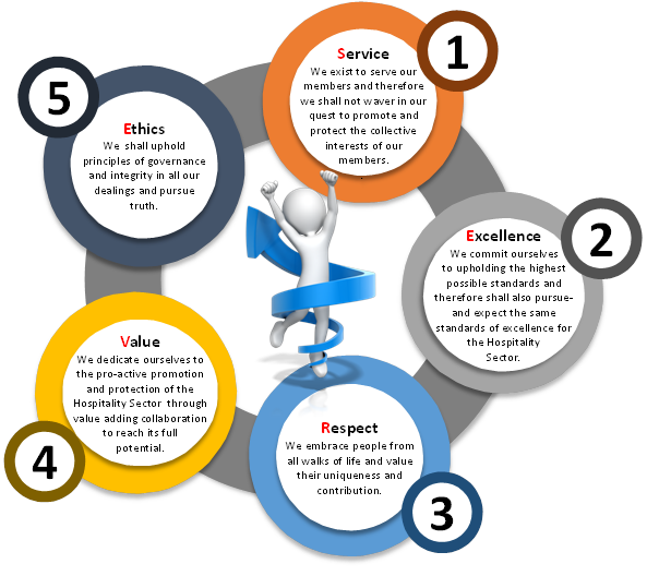 tourism organizations in namibia